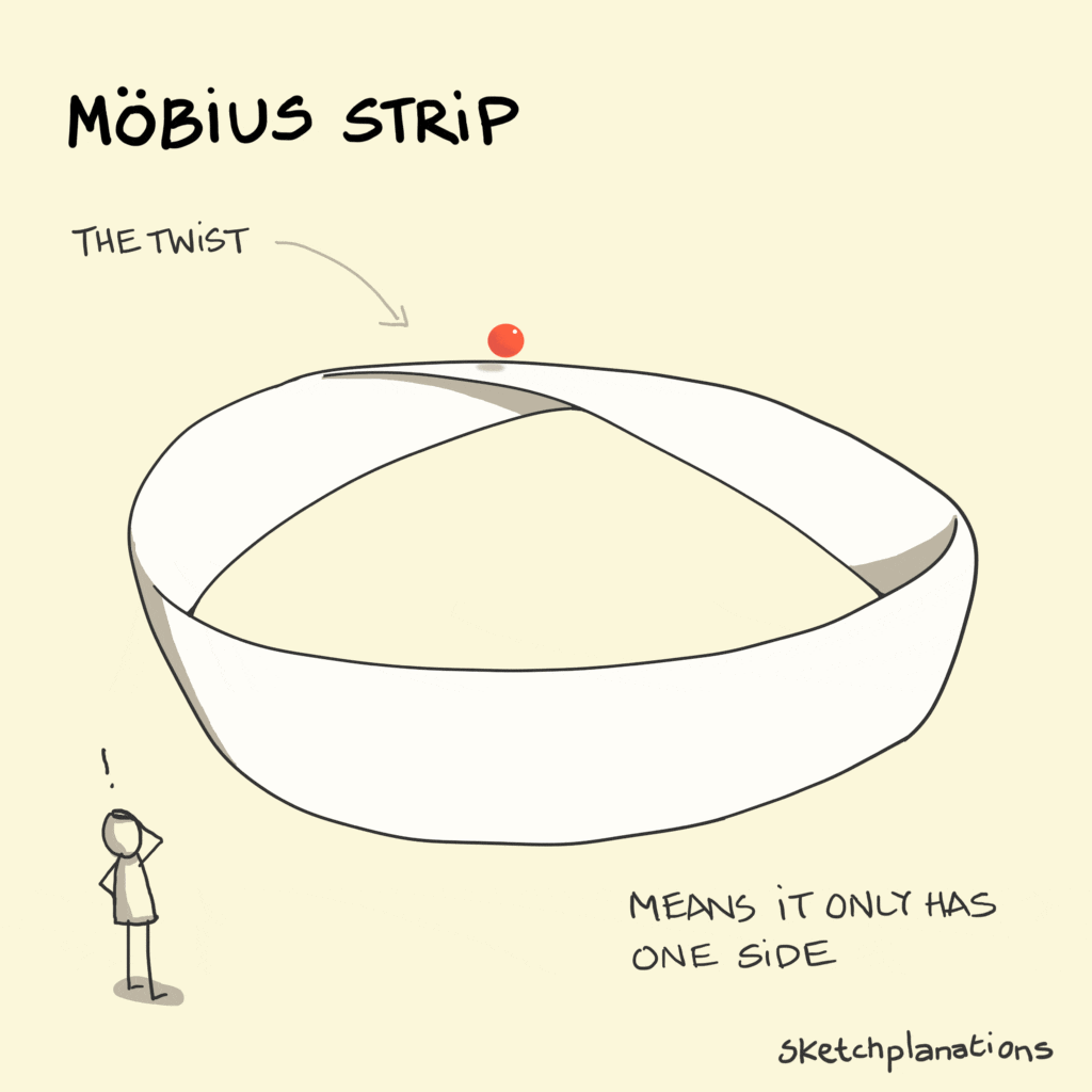 The Möbius Strip